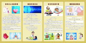 急救科室宣传图板