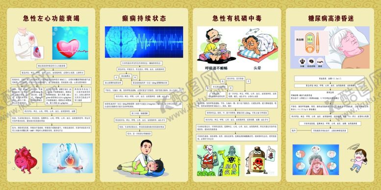 编号：69073704011900226028【酷图网】源文件下载-急救科室宣传图板