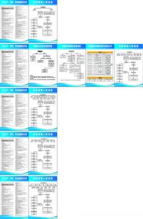 危险废品园区制度牌