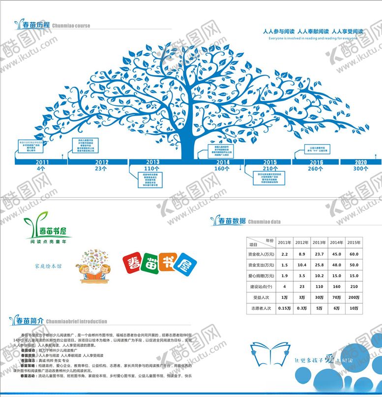 编号：49199307082139445902【酷图网】源文件下载-成长树