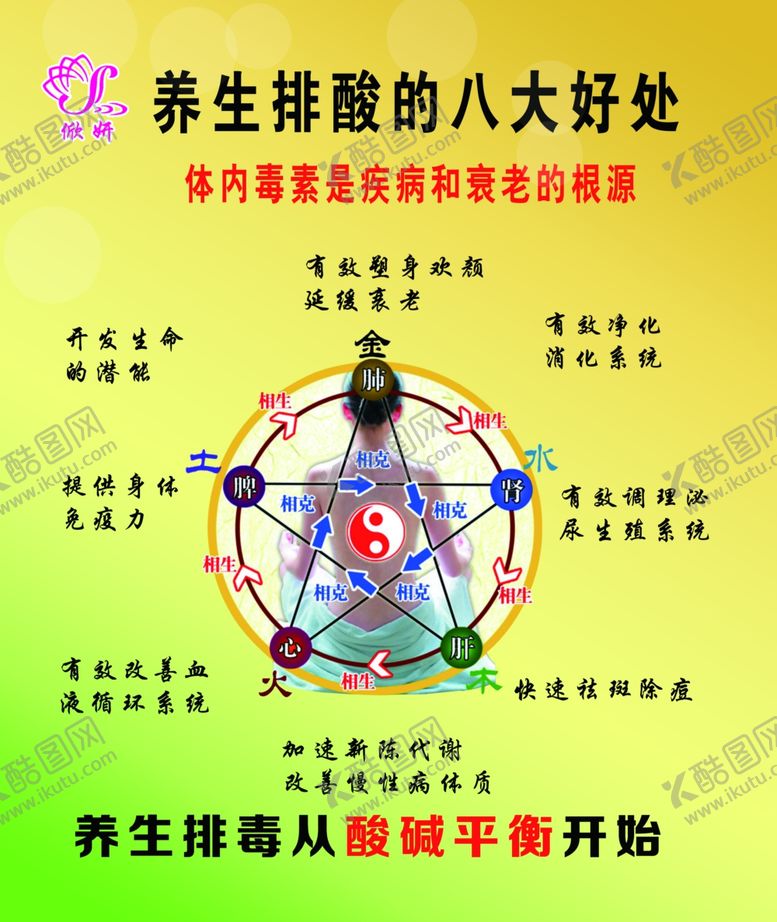 编号：99667110070701309841【酷图网】源文件下载-美容养生