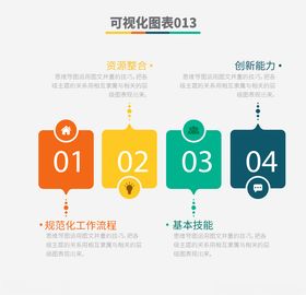 四步流程图