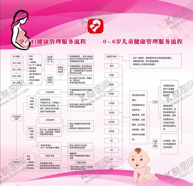 编号：87221209151454218710【酷图网】源文件下载-妇幼制度