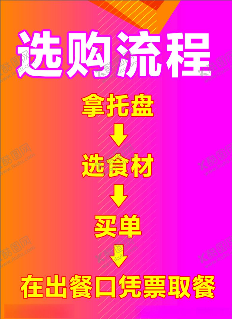 编号：31636810220535012214【酷图网】源文件下载-选购流程图