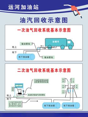 加油站油汽回收示意图