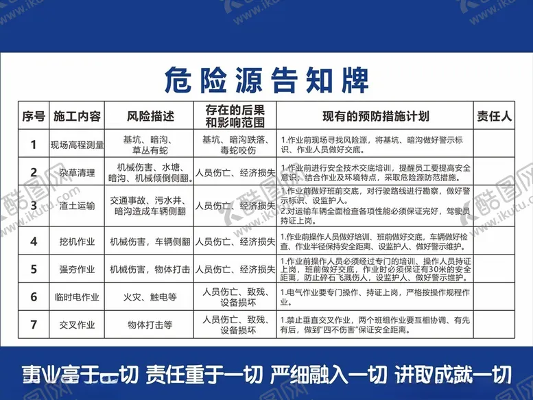 编号：17334203011817004801【酷图网】源文件下载-工地危险源告知牌工地告示牌
