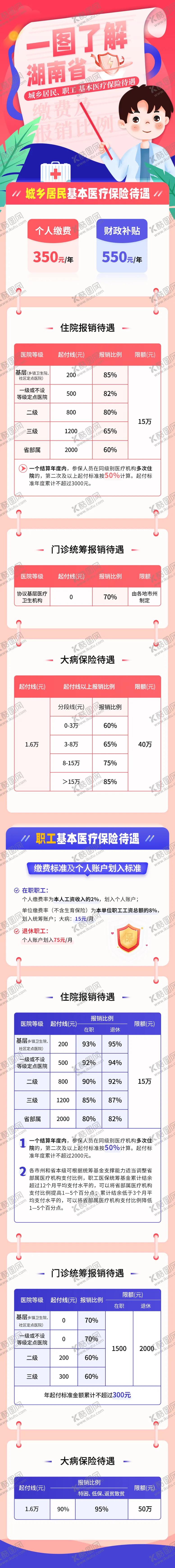 编号：85981206251515015515【酷图网】源文件下载-医疗保险政策图解长图海报