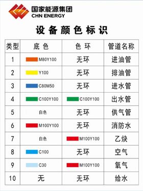 设备颜色标识