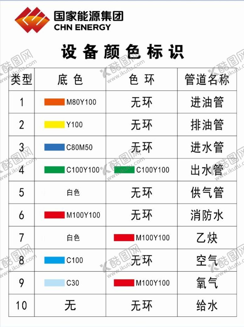 编号：98458801261554178458【酷图网】源文件下载-设备颜色标识