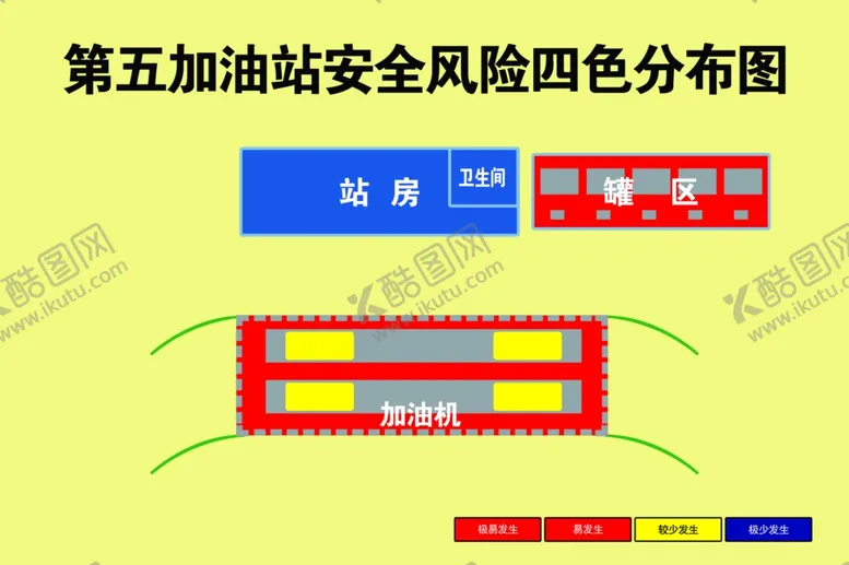 编号：70975507010756397938【酷图网】源文件下载-加油站安全风险分布图