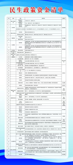 民生政策清单蓝色展架