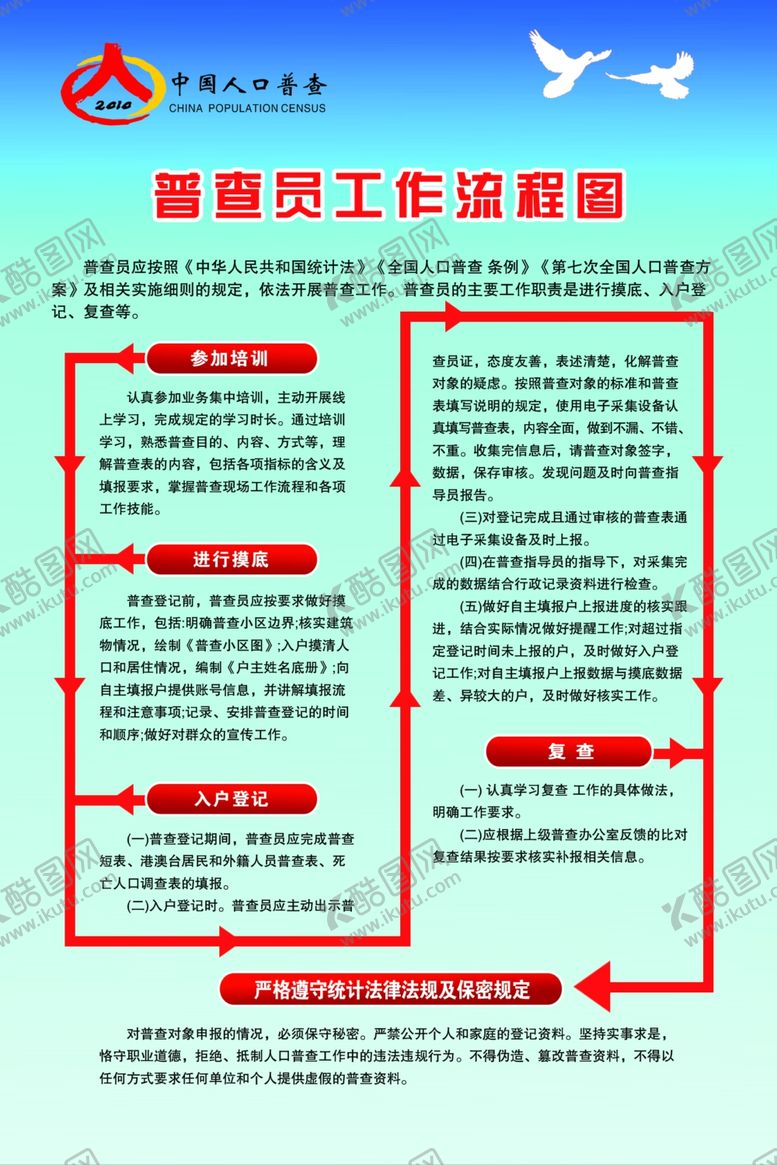 编号：20637807040221004973【酷图网】源文件下载-普查员工作流程图