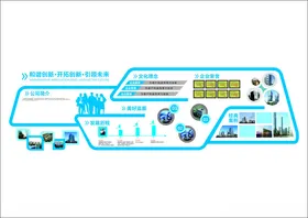 企业文化墙公司历程贡献展板携手