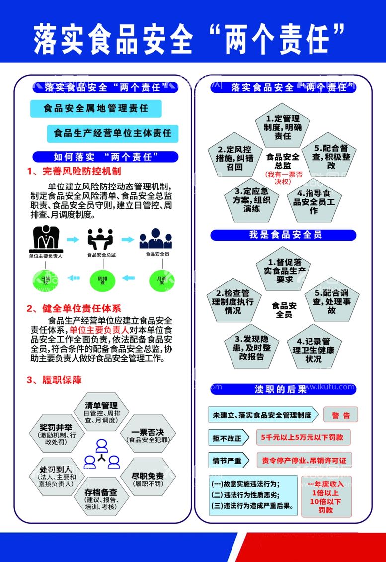 编号：89470712292051132028【酷图网】源文件下载-食品安全