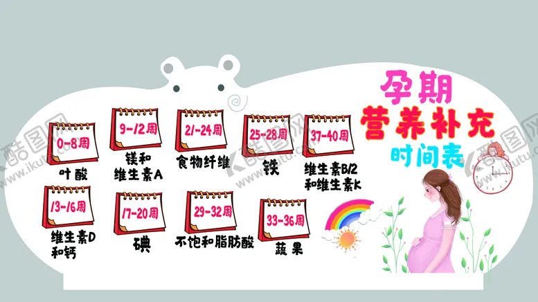 编号：15729809171543499367【酷图网】源文件下载-孕期营养补充
