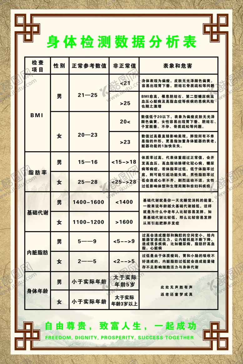 编号：64389109161920107916【酷图网】源文件下载-身体检测数据分析表