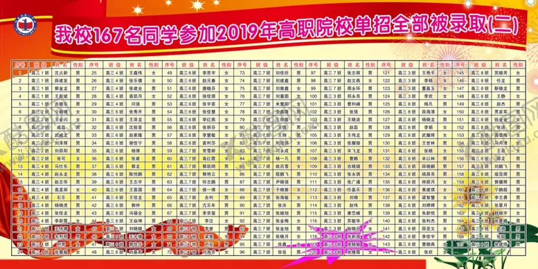 编号：67405306260135565138【酷图网】源文件下载-高考展牌