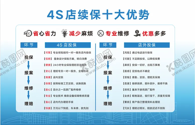 编号：02376910081815560172【酷图网】源文件下载-4S店续保优势