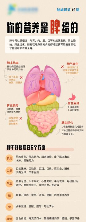 医疗科普长图