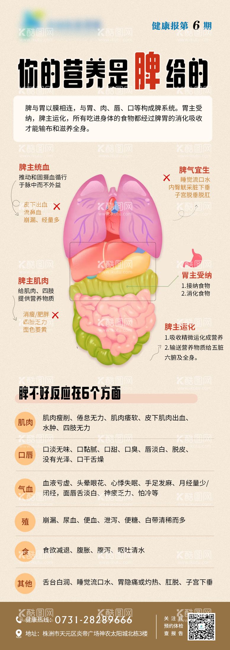 编号：32542412020719016294【酷图网】源文件下载-医疗科普长图