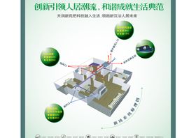 地产户型配套设施宣传页DM