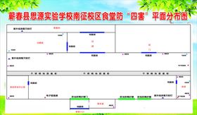 四害平面分布图