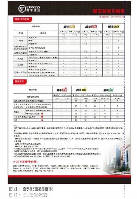 顺丰海报