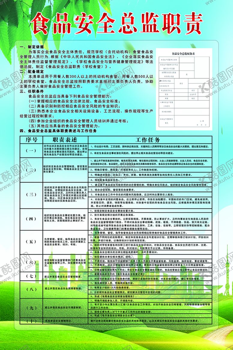 编号：16420910080208406950【酷图网】源文件下载-食品安全总监职责