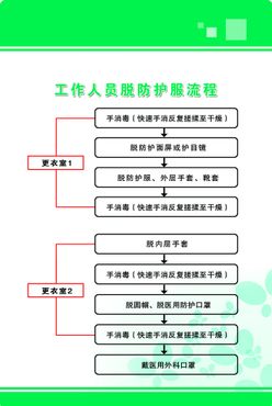 工作人员脱防护用品流程更衣室1脱圆帽