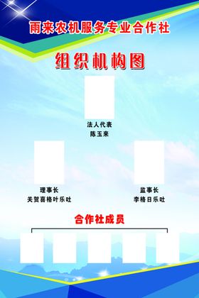 合作社组织机构图