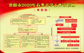 洛阳市2020年春季开学工作流