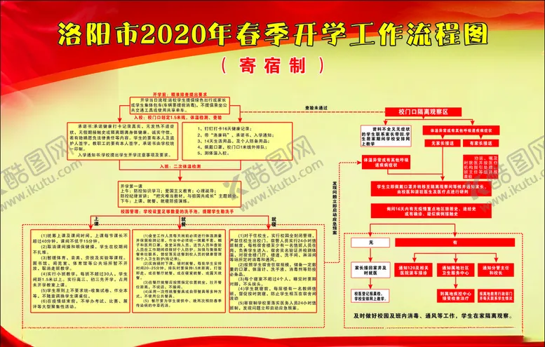 编号：64215307060447561613【酷图网】源文件下载-洛阳市2020年春季开学工作流