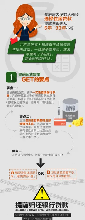 公积金贷款长图海报