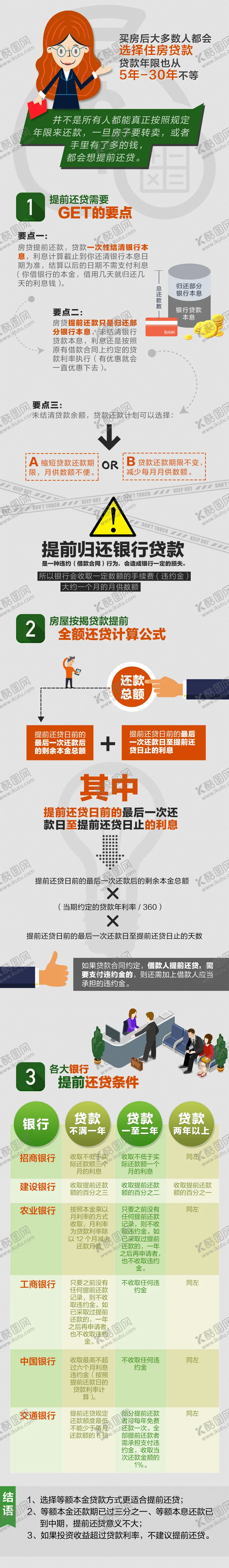 编号：23518512221225138324【酷图网】源文件下载-公积金贷款长图海报