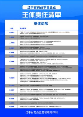 学校集中用餐食品安全主体责任清