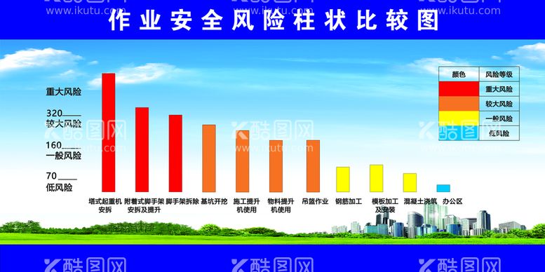 编号：71690309141207146218【酷图网】源文件下载-红城黄蓝工地