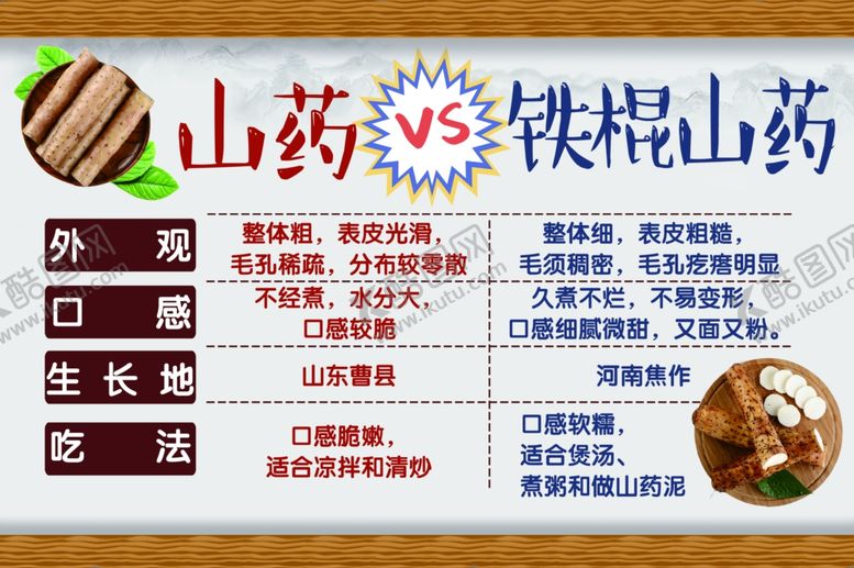 编号：98795006240112125096【酷图网】源文件下载-山药