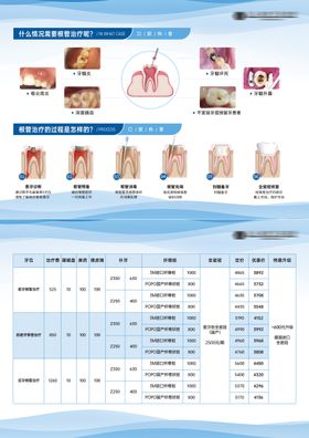 秋季治疗三大顾虑科普海报