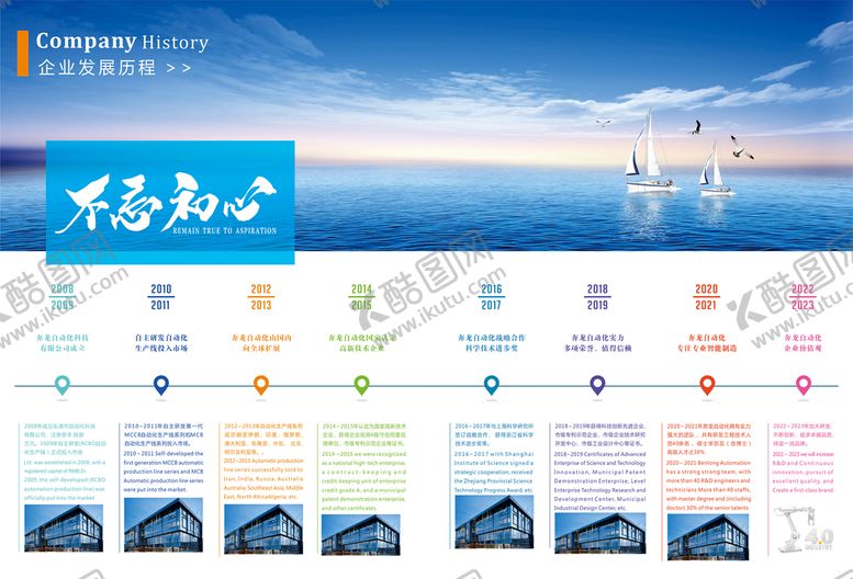 编号：95420910280936335688【酷图网】源文件下载-发展历程