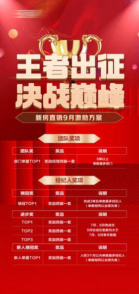 房地产新房月度激励政策红色海报