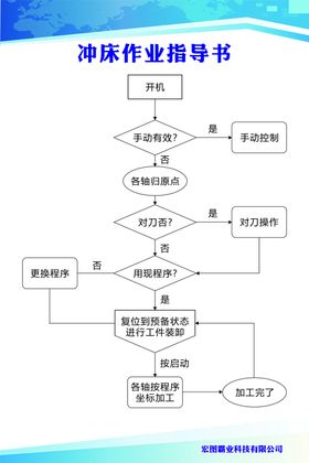 冲床作业指导书