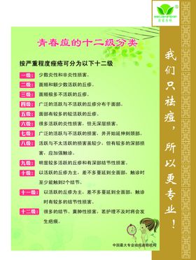 青春痘分类