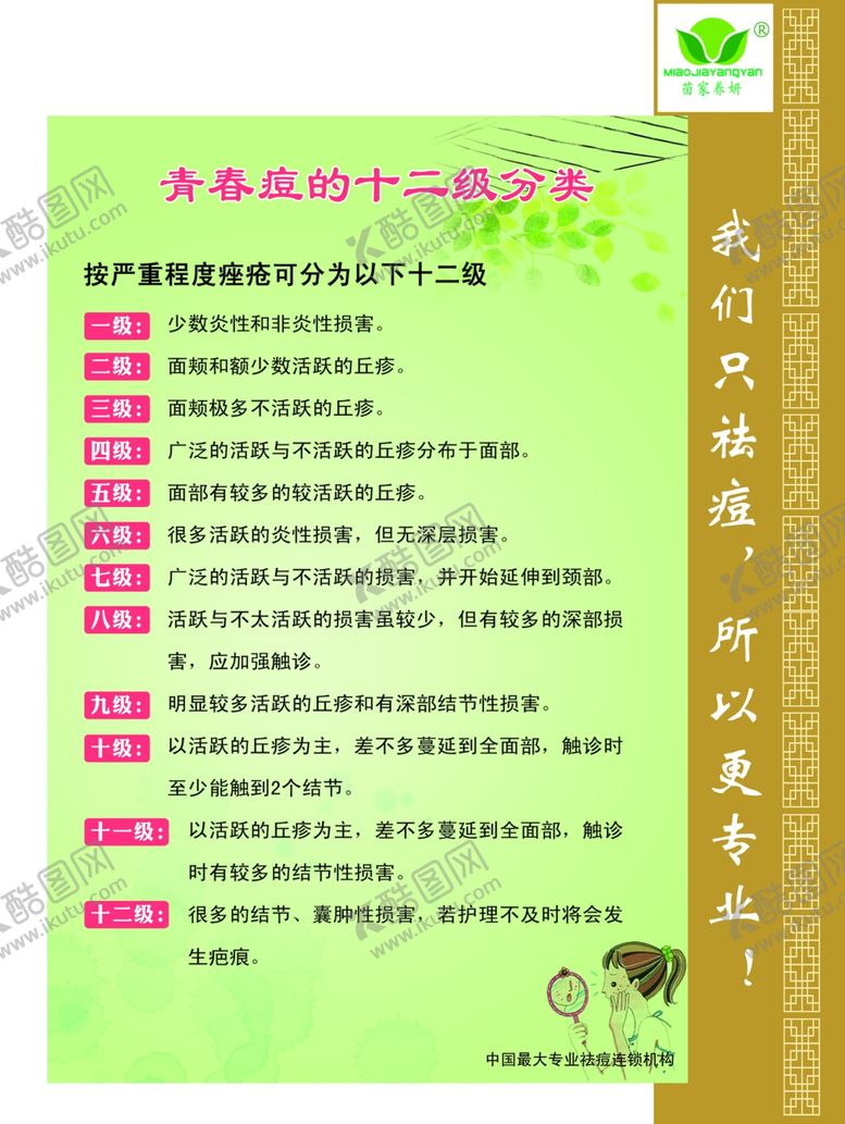 编号：49048609101858169677【酷图网】源文件下载-青春痘分类