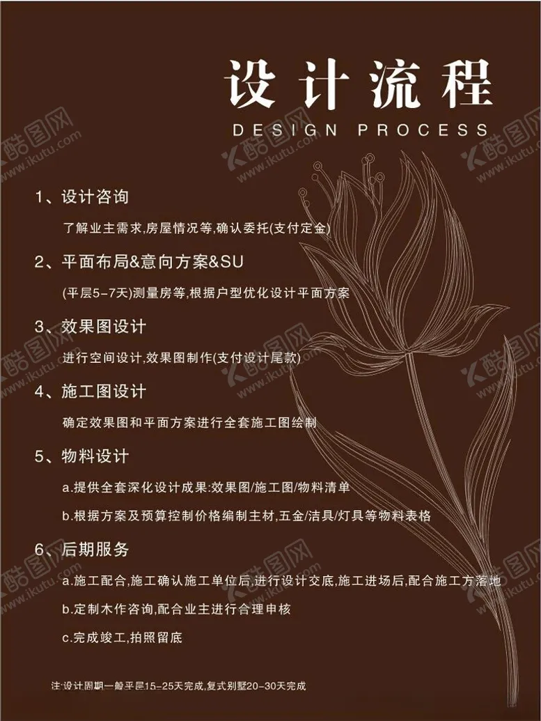 编号：16112502062104249827【酷图网】源文件下载-设计流程