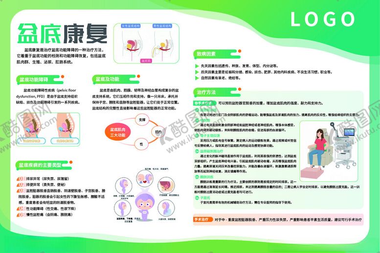 编号：65531112191632297480【酷图网】源文件下载-盆底康复知识科普
