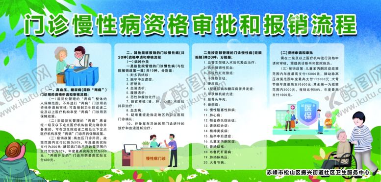 编号：84160002150049077812【酷图网】源文件下载-慢性病报销流程