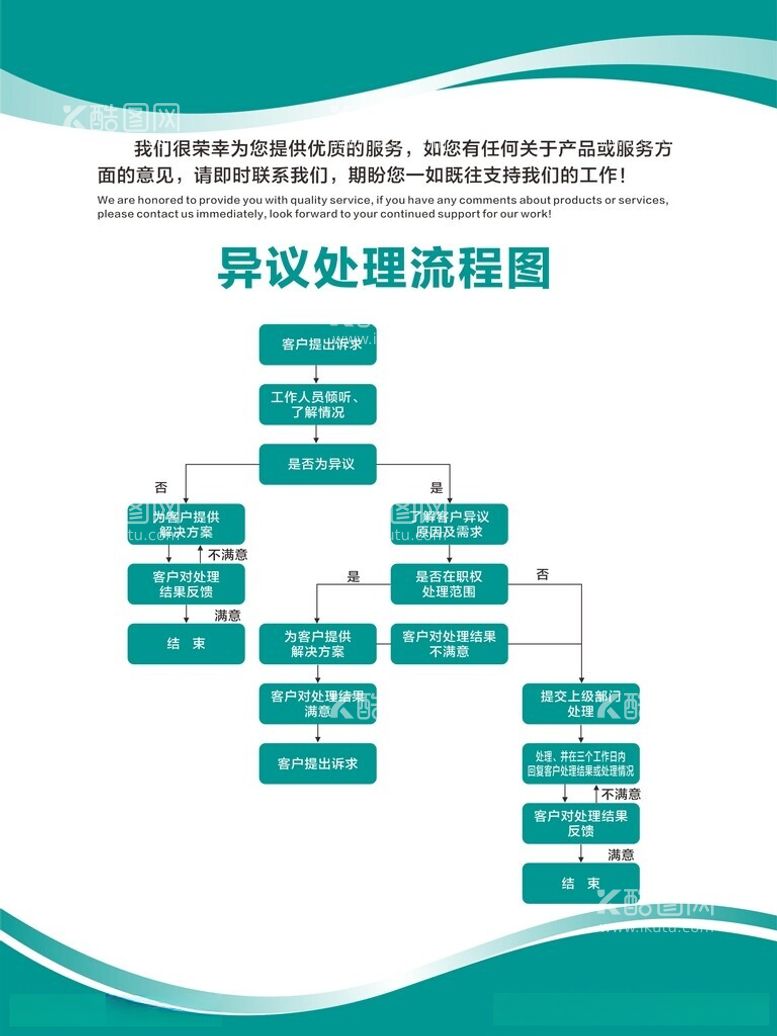 编号：76976612161448482001【酷图网】源文件下载-银行异议处理流程图