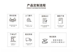 产品制造流程图标展示