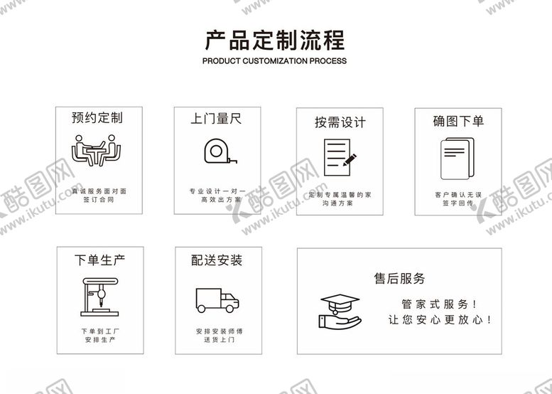编号：87337711251520157475【酷图网】源文件下载-产品制造流程图标展示