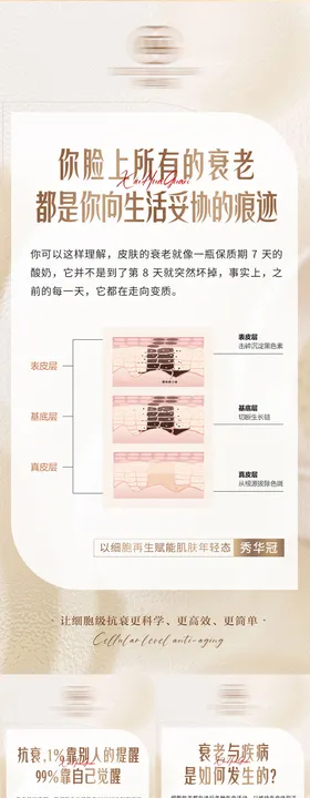 护肤品产品科普海报